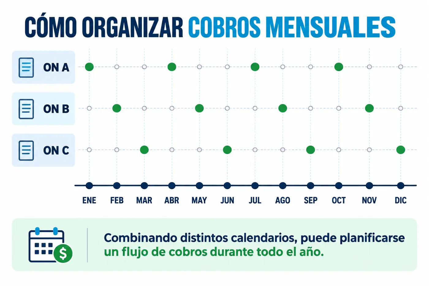Calendario de cobros mensuales combinando Obligaciones Negociables